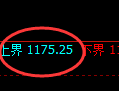 焦煤期货:试仓高点,精准展开极端回落
