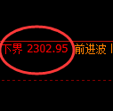 甲醇期货:试仓低点,精准展开极端回升