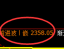 甲醇期货:试仓低点,精准展开极端回升