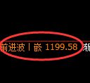 玻璃期货:4小时高点,精准展开极端下行