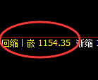 玻璃期货:4小时高点,精准展开极端下行