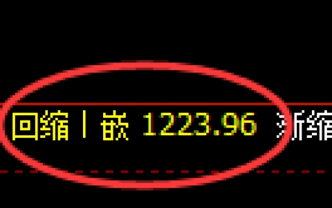 纯碱期货：日线低点，精准展开振荡回升