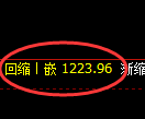 纯碱期货：日线低点，精准展开振荡回升