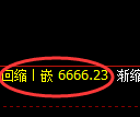 聚丙烯期货:回补低点,精准展开止跌回升