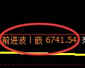 聚丙烯期货:回补低点,精准展开止跌回升