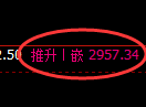 豆粕期货：日线高点，精准展开冲高回落