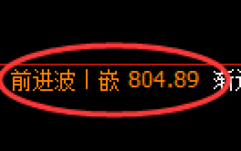 铁矿石期货：日线高点，精准展开振荡调整