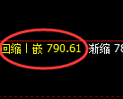 铁矿石期货：日线高点，精准展开振荡调整