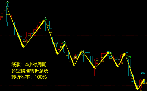 纸浆多空：4小时周期，多空精准转折系统，胜率：100%