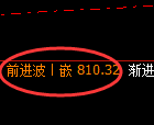 铁矿石期货:4小时高点,精准展开深度跳水