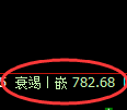铁矿石期货:4小时高点,精准展开深度跳水