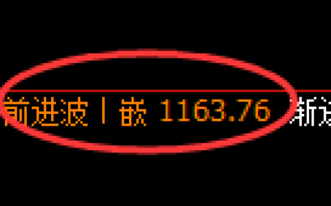 焦煤期货：日线高点，精准展开快速回落