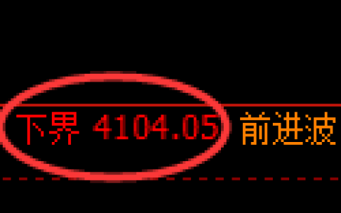 液化气期货：试仓低点，精准展开振荡回升