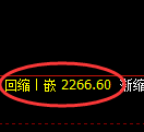 甲醇期货:4小时周期,精准展开积极修正