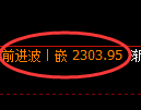 甲醇期货:4小时周期,精准展开积极修正