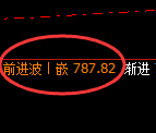 铁矿石期货:4小时高点,精准展开振荡回落