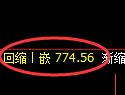 铁矿石期货:4小时高点,精准展开振荡回落
