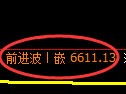 聚丙烯期货:4小时高点,精准展开积极调整