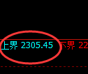 甲醇期货:试仓高点,精准展开快速回落