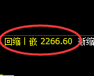 甲醇期货:试仓高点,精准展开快速回落