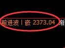 菜粕期货：4小时低点，精准展开振荡回升