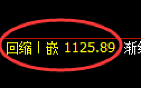 玻璃期货：价格修正低点，精准展开积极回升
