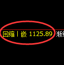 玻璃期货:价格修正低点,精准展开积极回升