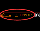 玻璃期货:价格修正低点,精准展开积极回升