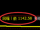 焦煤期货:修正低点,精准展开积极回升