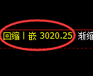 螺纹期货:日线低点,精准展开积极反弹