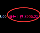 螺纹期货:日线低点,精准展开积极反弹