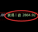 豆粕期货:4小时高点,精准展开极端调整