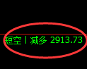 10月17日,焦煤+豆粕+菜粕:规则化(系统策略)复盘汇总