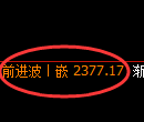 菜粕期货:修正高点,精准展开极端回落