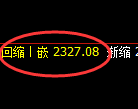 菜粕期货:修正高点,精准展开极端回落