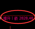 氧化铝期货:4小时低点,精准展开强势反弹