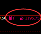 焦煤期货:4小时周期,精准展开振荡调整