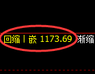 焦煤期货:4小时周期,精准展开振荡调整