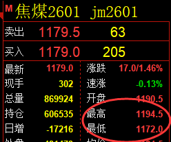 10月17日,焦煤+豆粕+菜粕:规则化(系统策略)复盘汇总