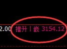沥青期货:4小时周期,精准展开振荡调整