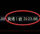 沥青期货:4小时周期,精准展开振荡调整