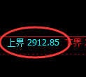 豆粕期货：试仓低点，精准展开极端回升