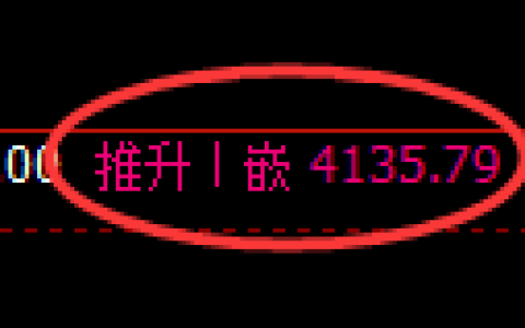 液化气期货：日线高点，精准展开冲高回落