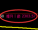 甲醇期货:4小时周期,精准展开冲高回落
