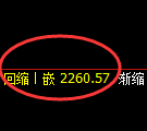 甲醇期货:4小时周期,精准展开冲高回落