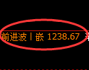 焦煤期货:试仓低点,精准展开极端强势拉升