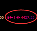 PTA期货:日线高点,精准展开冲高回落