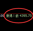 PTA期货:日线高点,精准展开冲高回落