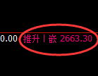 燃油期货:4小时周期,精准展开振荡修正