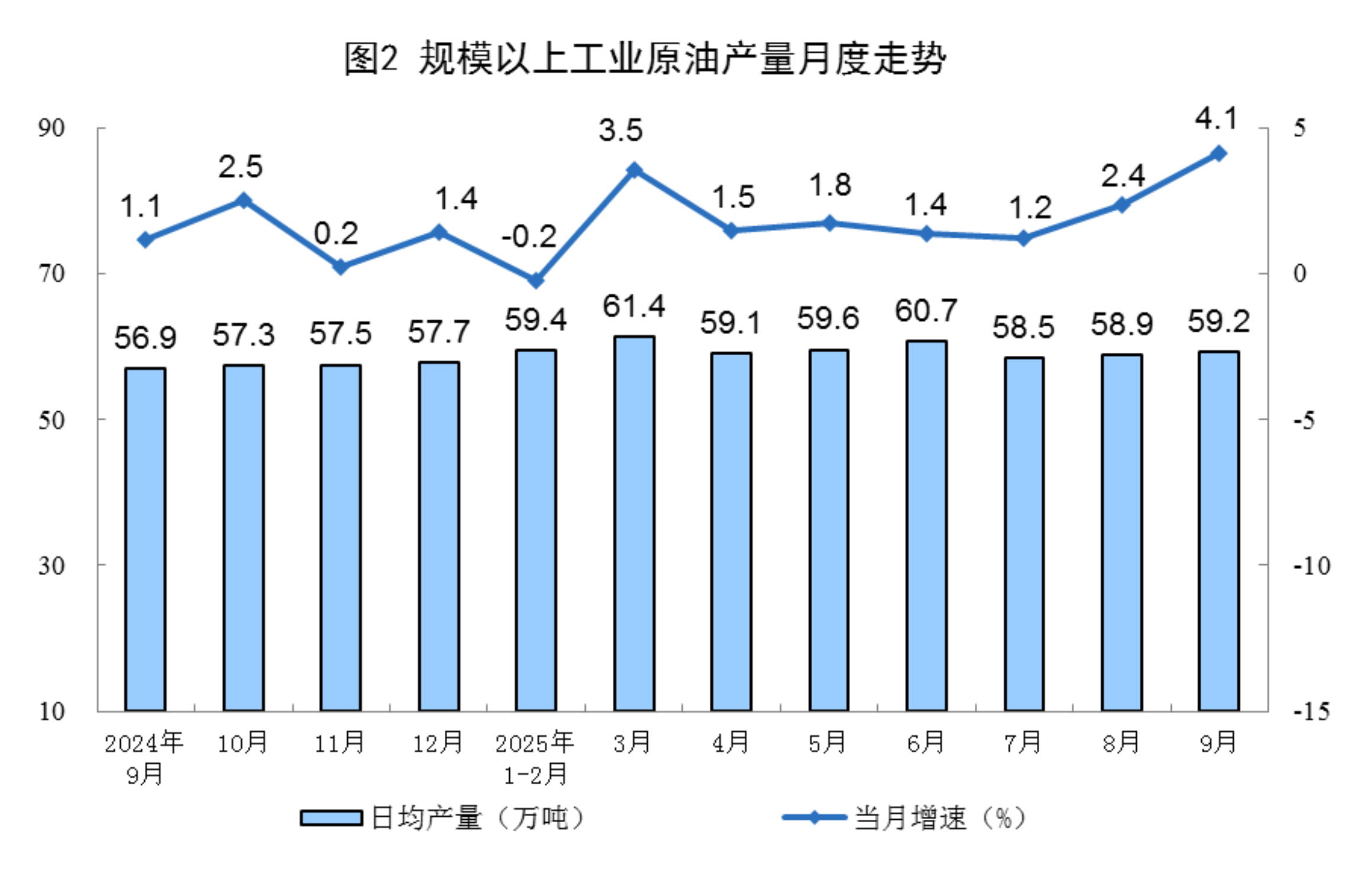 2025年9月份能源生产情况